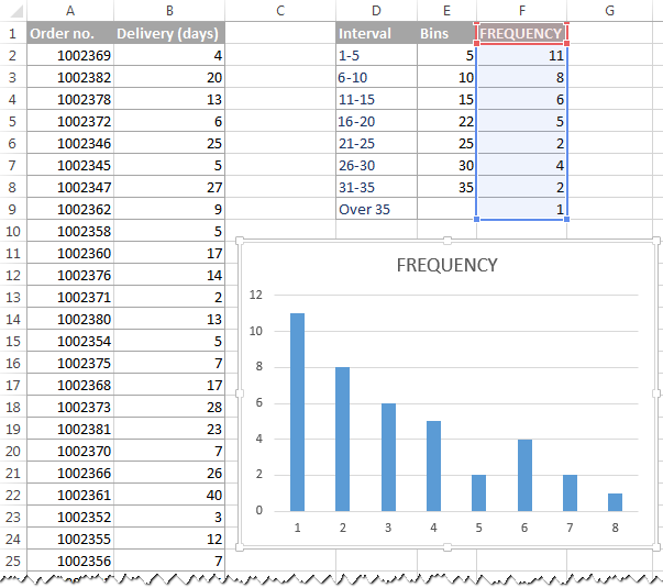 frequency table on excell 2017 for mac